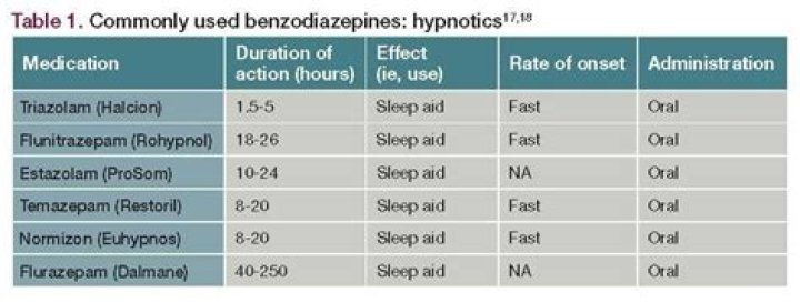 Are benzodiazepines hypnotics