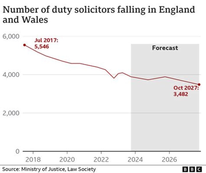 Are duty solicitors free at court