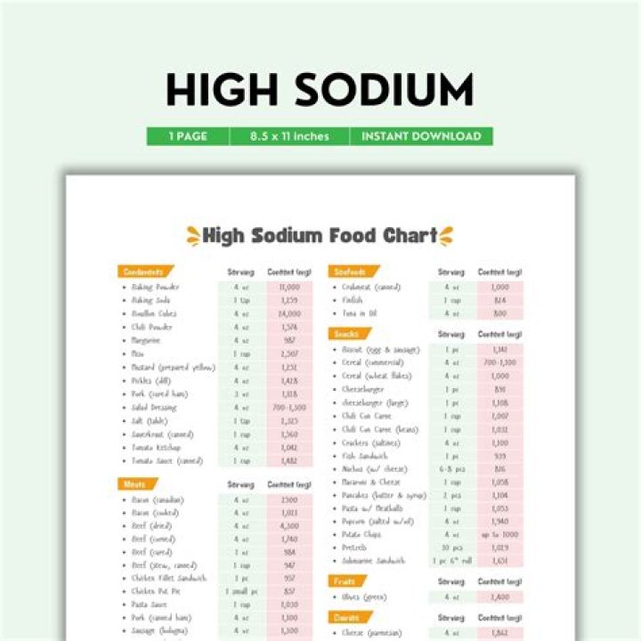 Are Frozen peas high in sodium