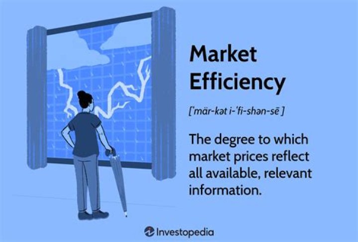Are markets usually efficient
