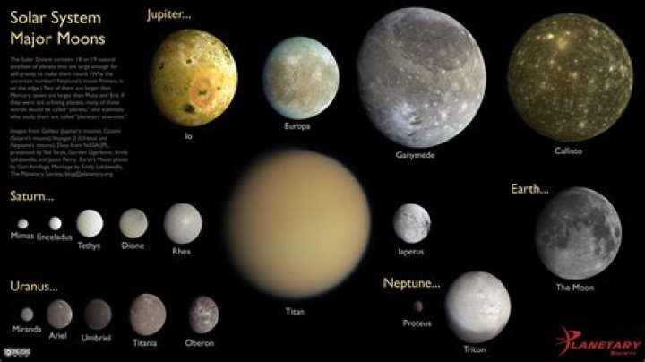 Are planets and moons the same