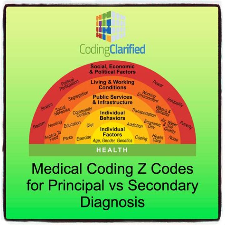 Are Z codes reimbursable