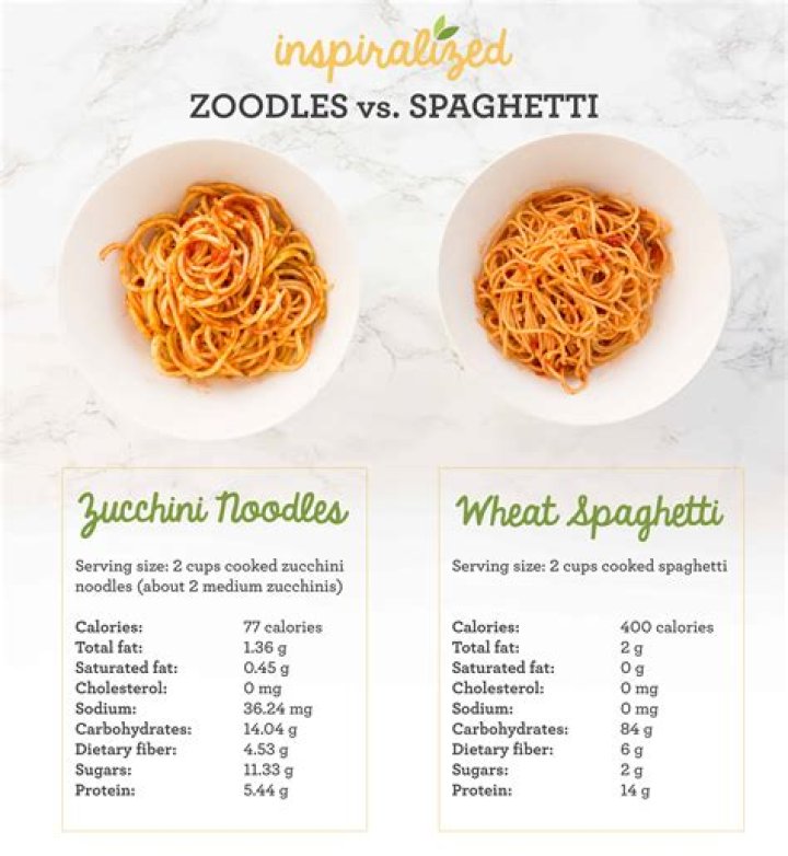 Are zoodles better than pasta