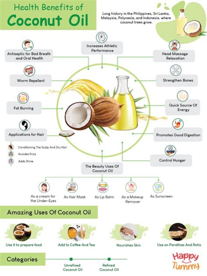 Can coconut oil be used for frying foods