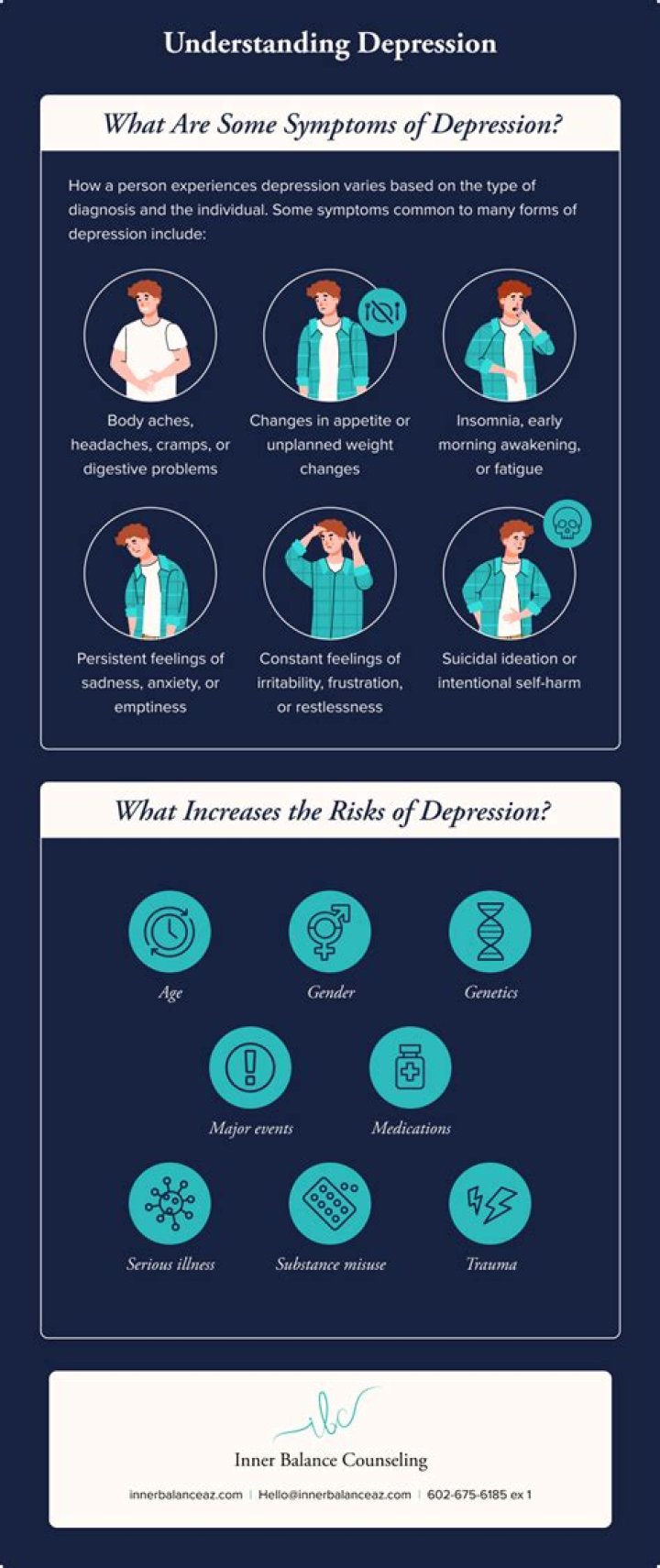 Can Contrave cause depression