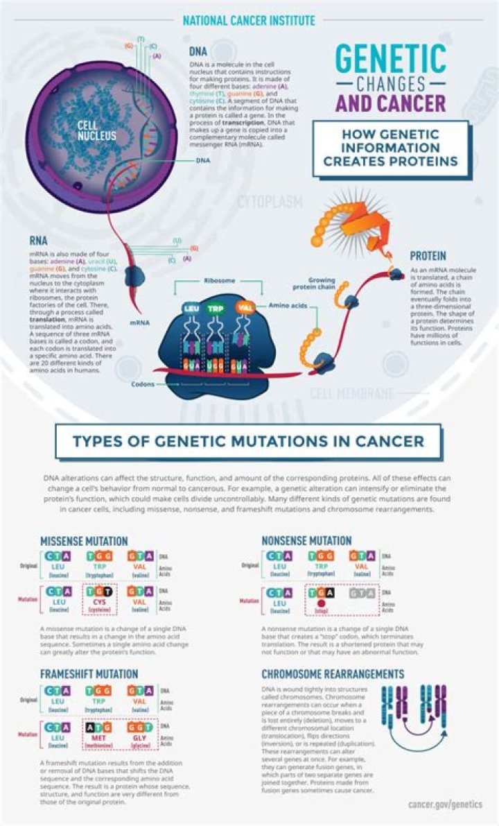 Can trigonitis lead to cancer