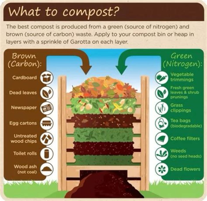 Can you compost just garden waste