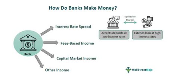 Do banks play with your money