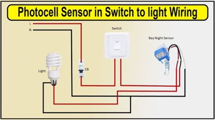 Do LED lights work with photocell