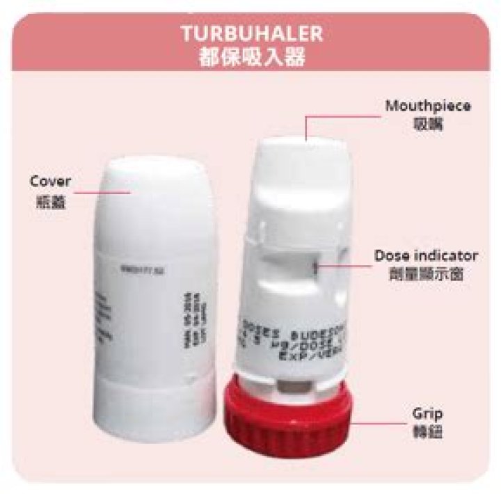 Do you need to prime a turbuhaler