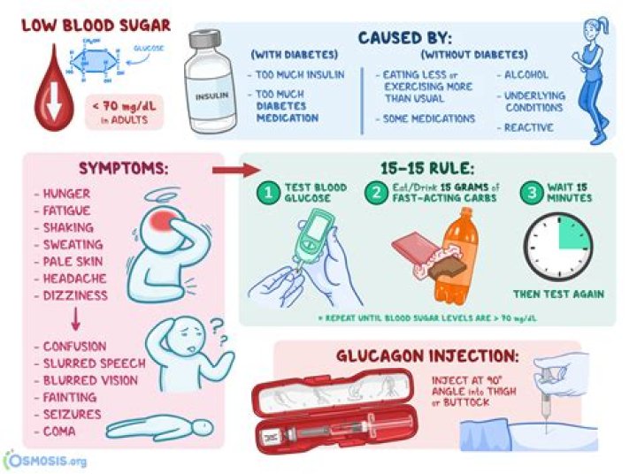Does caffeine make hypoglycemia worse