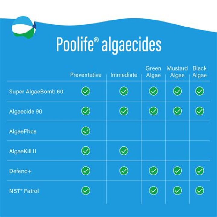 Does phosphate remover kill algae