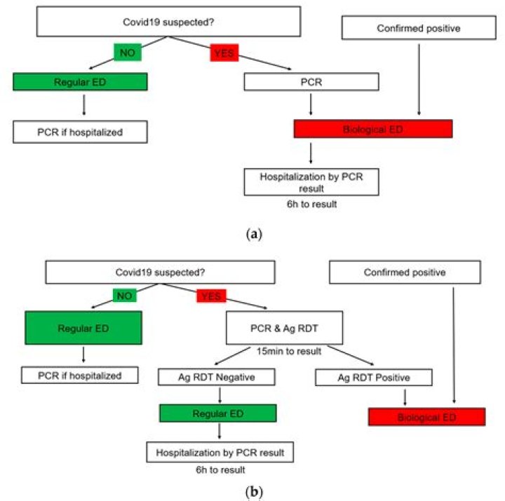 How accurate is RDT for Covid