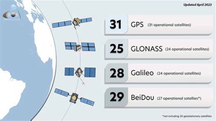 How are GPS and GIS connected