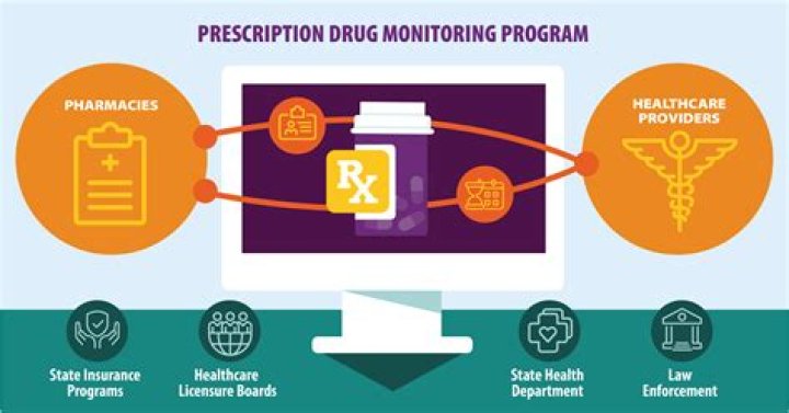 How do I sign up for prescription monitoring program