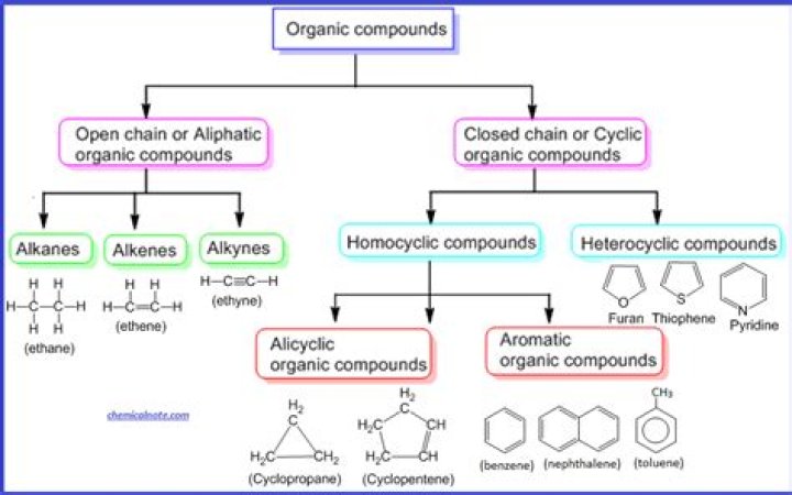 How do you classify organic acids