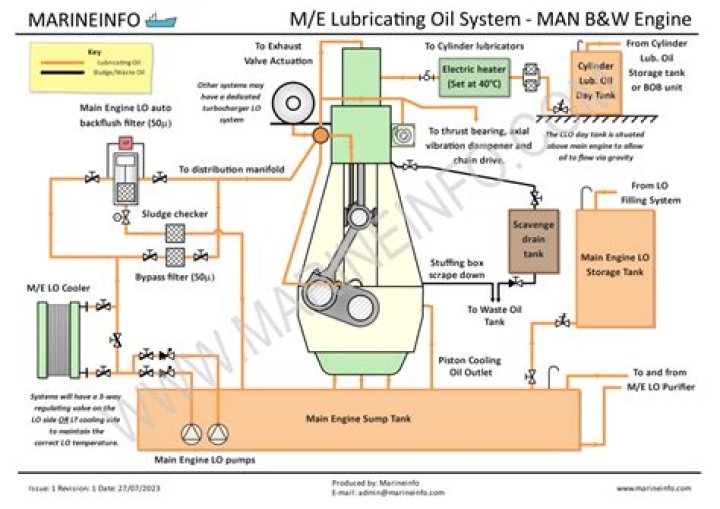 How do you reclaim engine oil