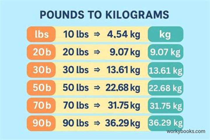 How do you write 70 kg in lbs