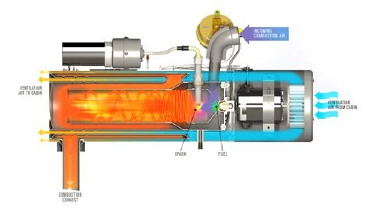 How does a combustion heater work