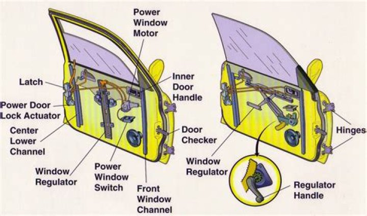 How does a windows regulator work