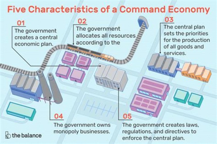 How does command economy work