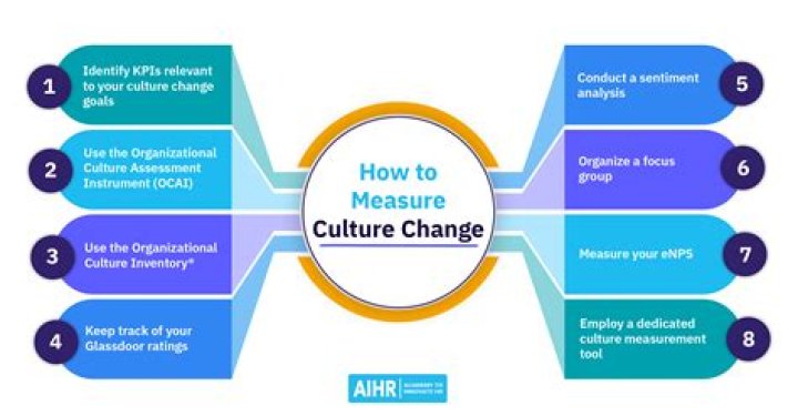 How does culture affect marketing