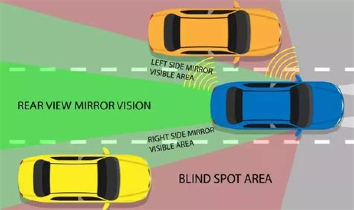 How does Honda blindspot work