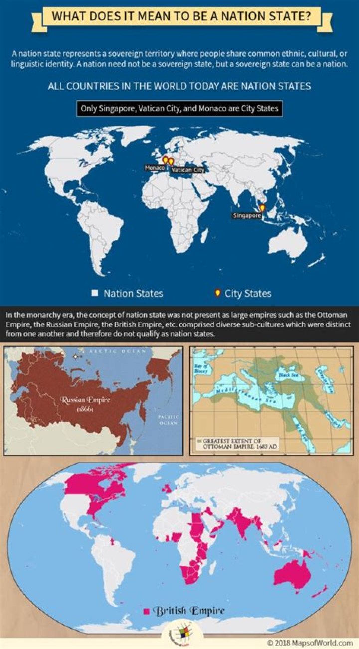 How is a nation-state defined