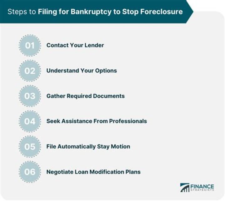 How long does it take to file bankruptcy to stop foreclosure