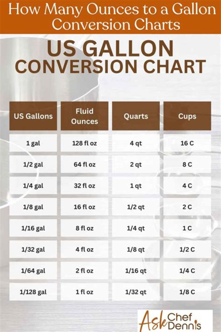 How many 8 oz are in a gallon