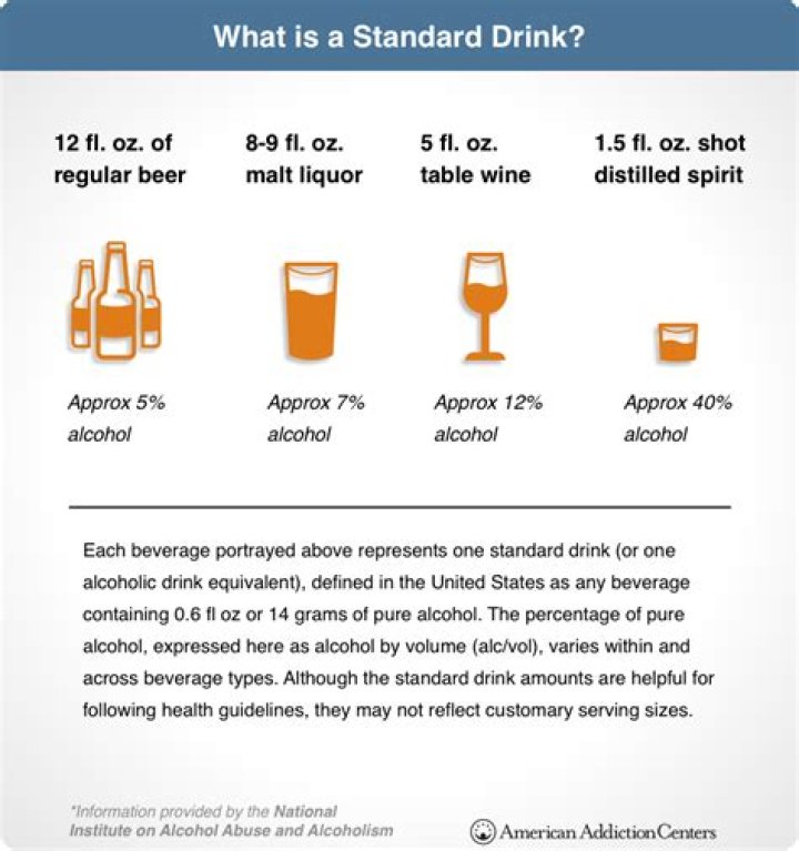 How many drinks is a 0.05 BAC