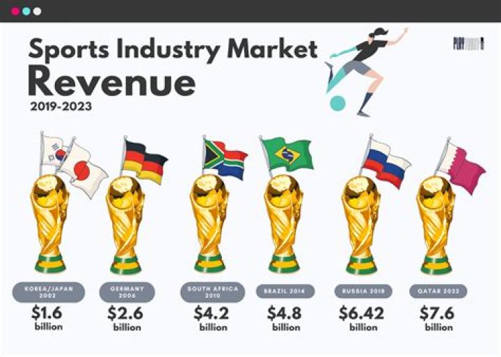 How much do sports marketers make