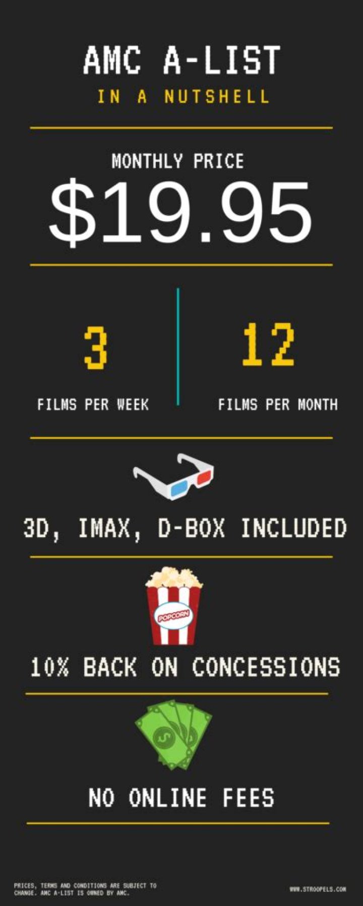 How much is AMC a list a month