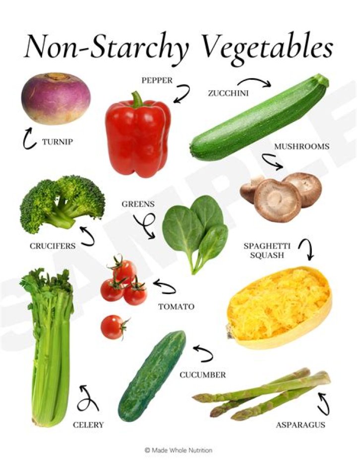 Is Carrot a non-starchy vegetable