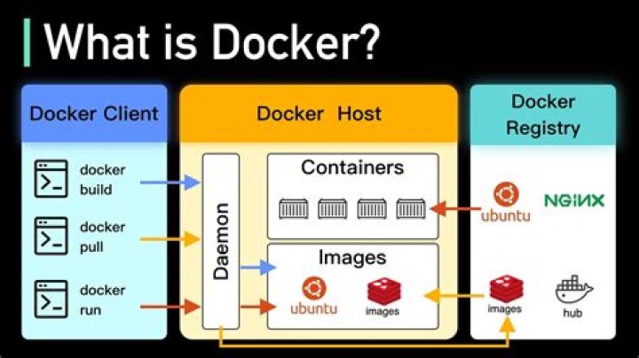 Is Docker still relevant 2021
