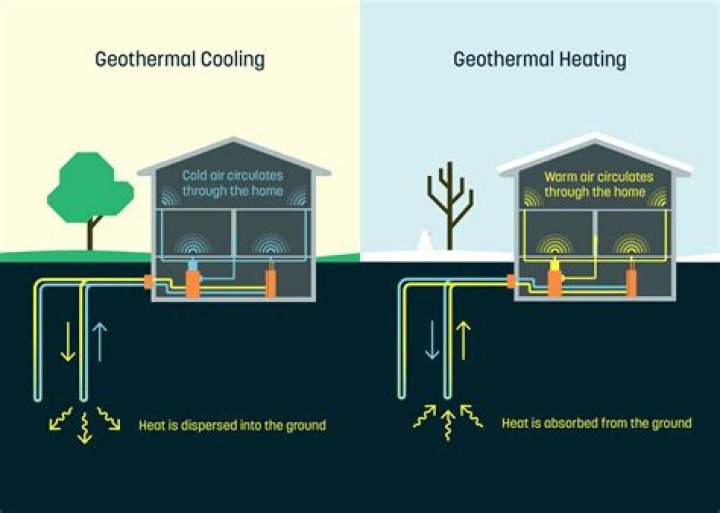 Is geothermal heating warm enough