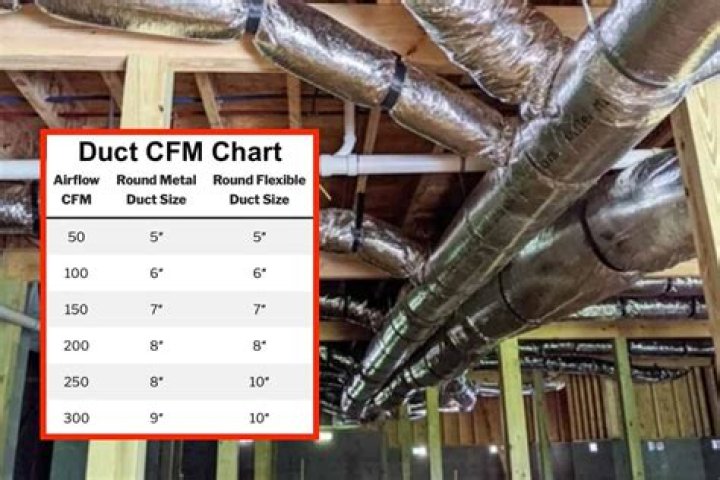 Is it better to have a higher CFM