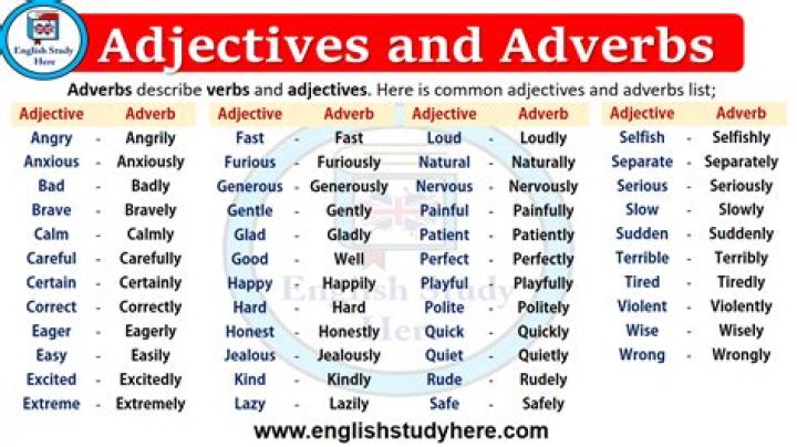 Is over an adjective or adverb