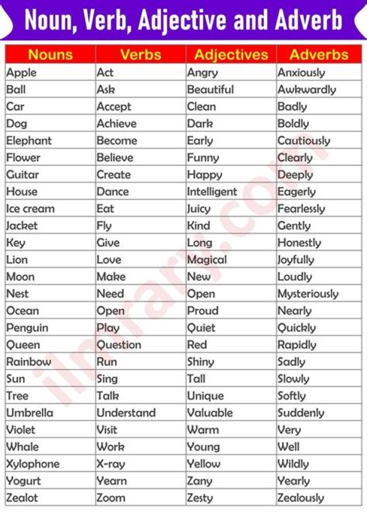 Is sacred a noun or adjective