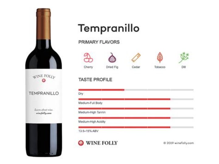 Is Tempranillo a full-bodied wine