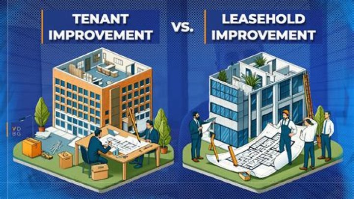 Is tenant improvement an asset