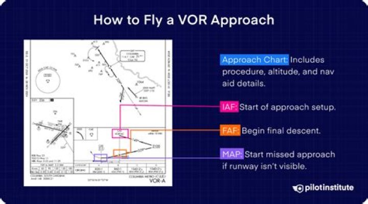 Is VOR check required for VFR