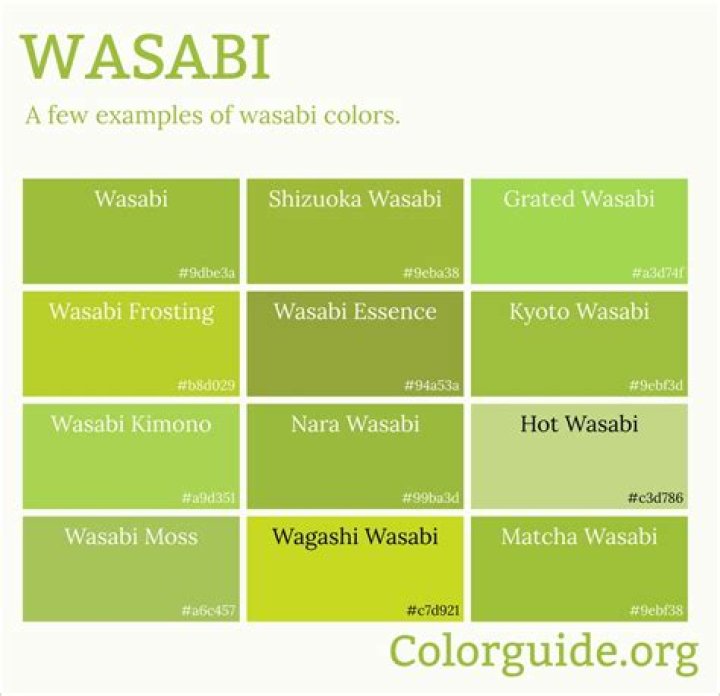 Is wasabi naturally green