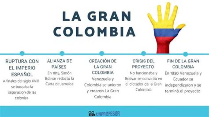 ¿Por qué se creó la Gran Colombia
