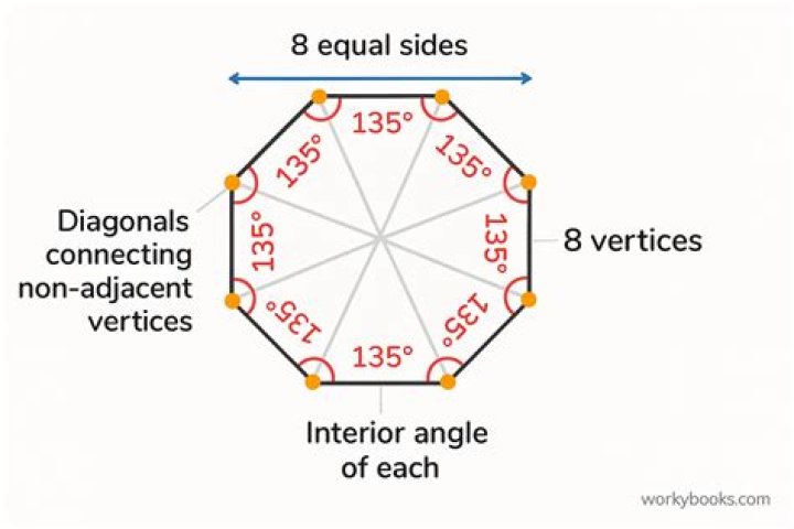 What angle does a octagon have