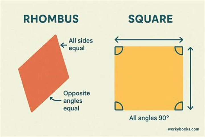 What angles does rhombus have