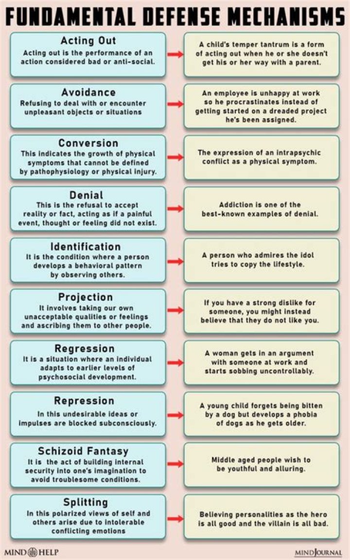What are 10 defense mechanisms