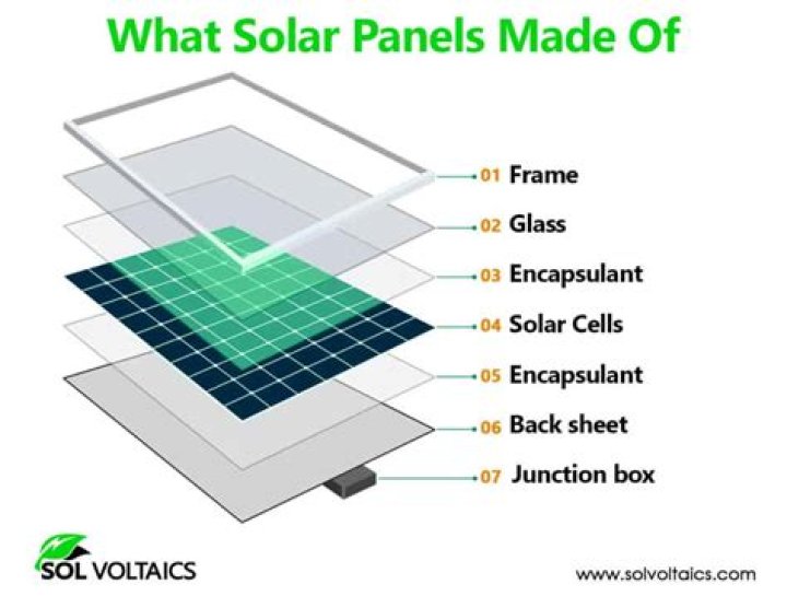 What are solar panels made out of
