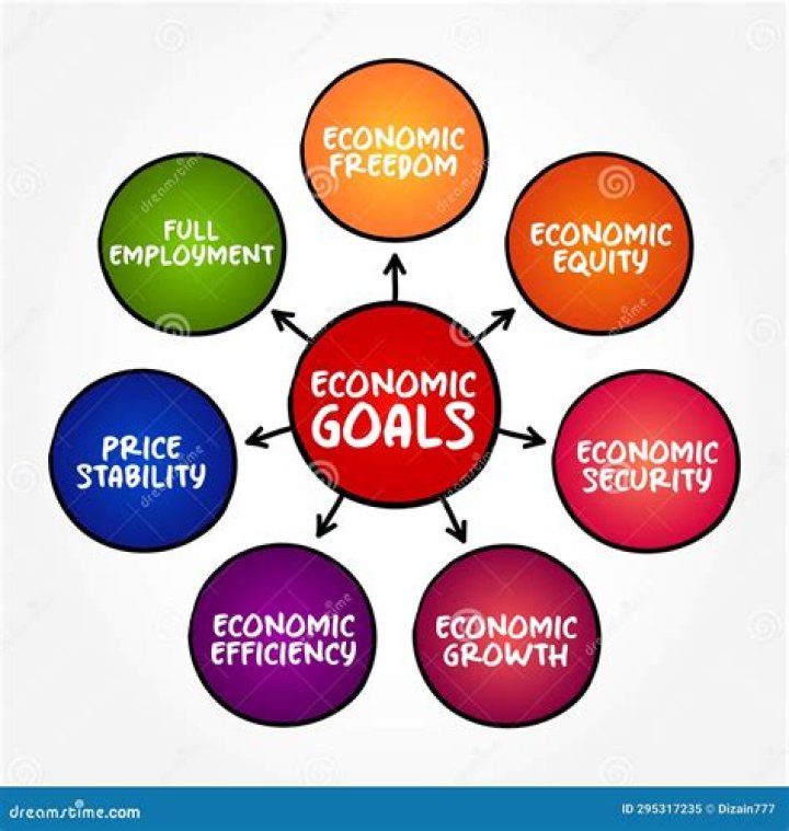 What are the 7 economic goals