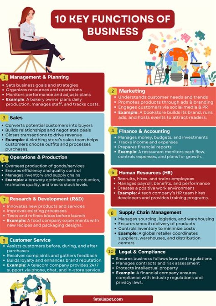 What are the business benefits